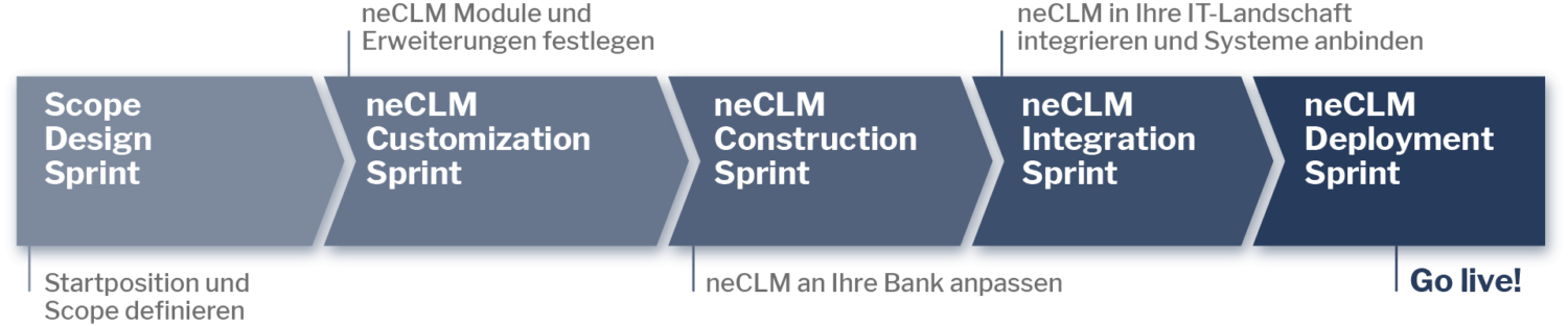 CLM Suite - Sprint